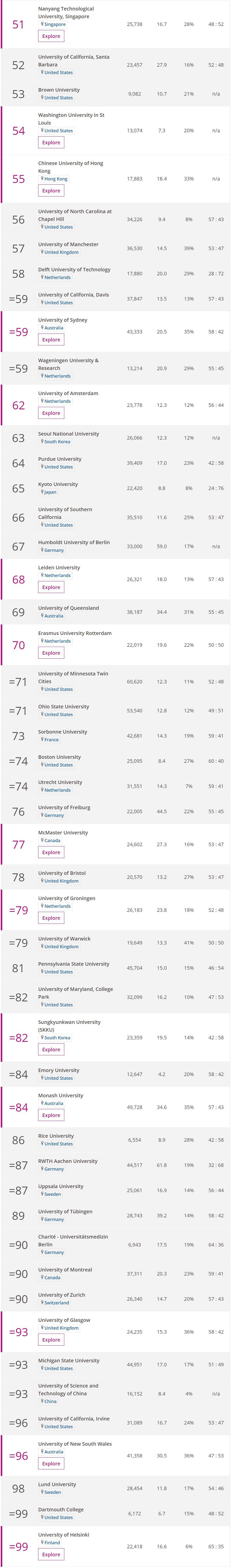 排名 | 2019THE世界大学排名！牛津连续三年占据榜首！(温故而知新) 美国名校 英国大学 数据 第5张