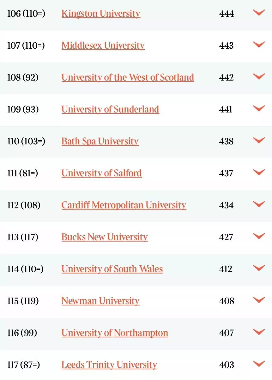 英国大学专业排名，剑桥这27个专业均在TIMES中位列第1  数据 剑桥大学 排名 ​THE世界大学排名 第15张