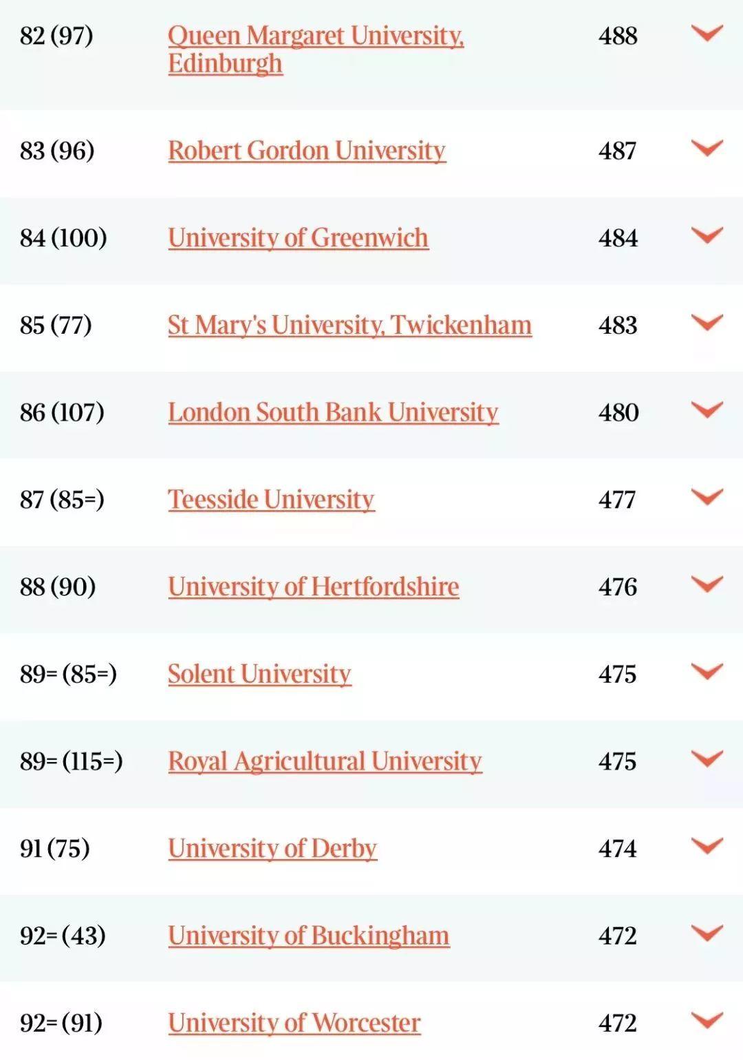 英国大学专业排名，剑桥这27个专业均在TIMES中位列第1  数据 剑桥大学 排名 ​THE世界大学排名 第13张