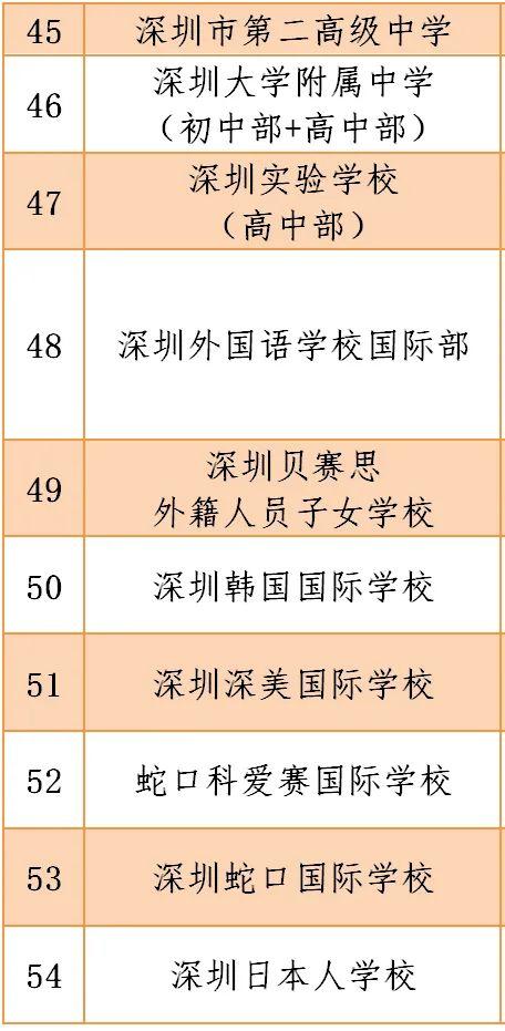 风云突变：4月27日深国交不能如期开学，具体安排将等待通知  学在国交 深圳国际交流学院 第9张