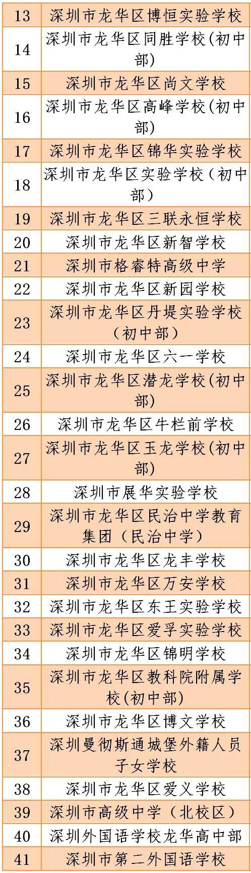 风云突变：4月27日深国交不能如期开学，具体安排将等待通知  学在国交 深圳国际交流学院 第18张