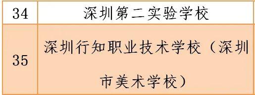 风云突变：4月27日深国交不能如期开学，具体安排将等待通知  学在国交 深圳国际交流学院 第5张