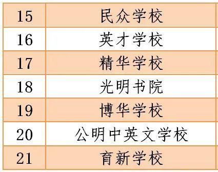 风云突变：4月27日深国交不能如期开学，具体安排将等待通知  学在国交 深圳国际交流学院 第21张