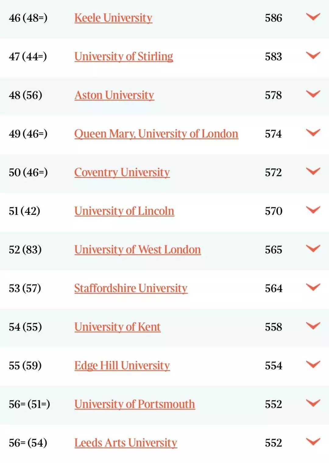 英国大学专业排名，牛津大学5个专业世界位列第一！  数据 排名 TIMES排名 第9张