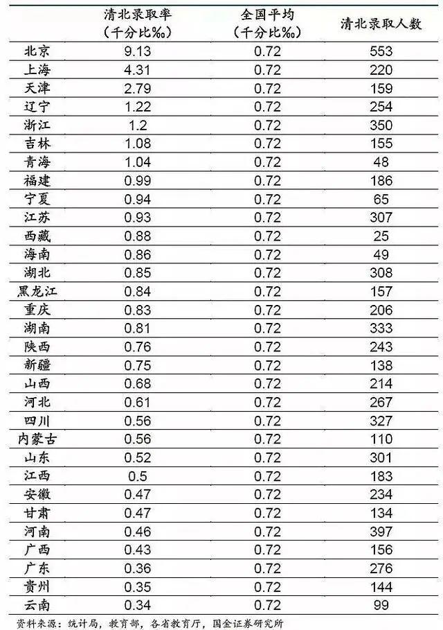 为什么说在广东参加高考是地狱录取模式？大数据告诉你  数据 应试教育 第14张