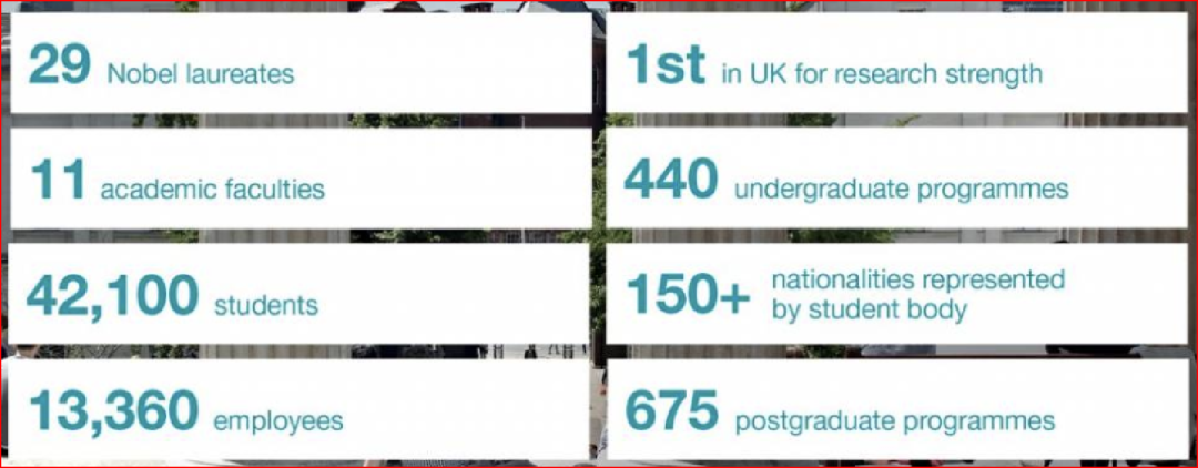 UCL排名高，但申请时除了医学、法律，建筑等几乎都不用面试  数据 英国大学 第19张