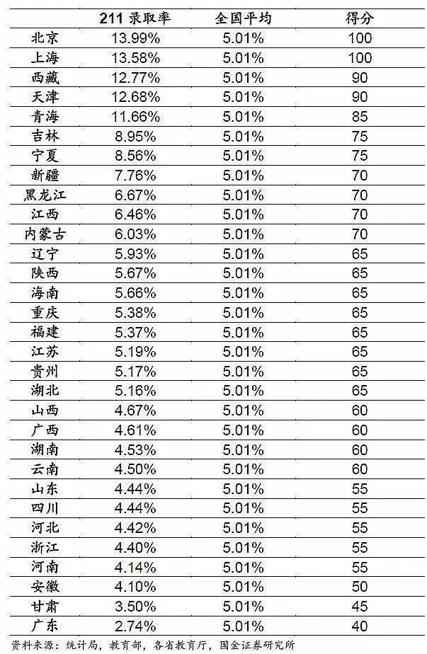 为什么说在广东参加高考是地狱录取模式？大数据告诉你  数据 应试教育 第10张