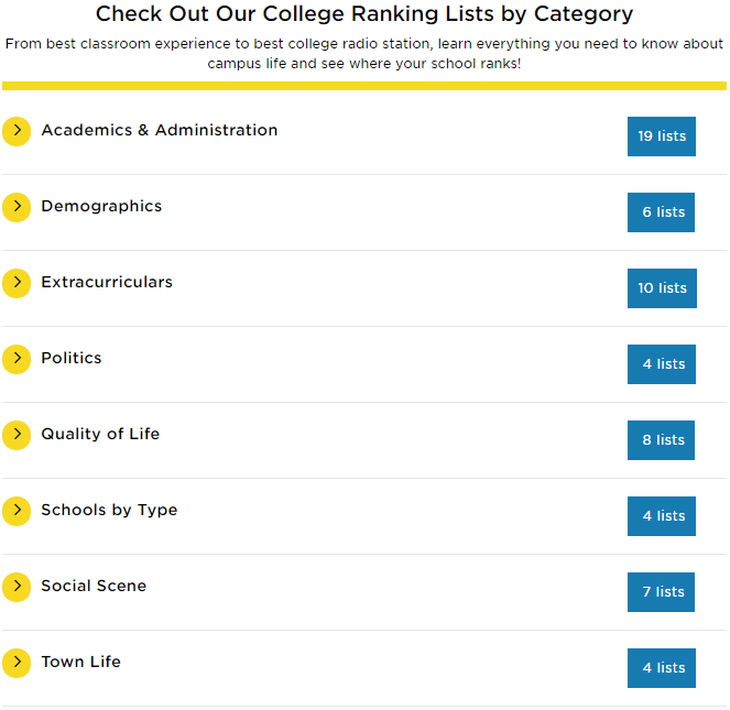 2021年《普林斯顿评论》美国大学排名发布，超全的选校清单在这里！  数据 美国名校 第2张