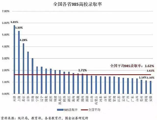 为什么说在广东参加高考是地狱录取模式？大数据告诉你  数据 应试教育 第9张