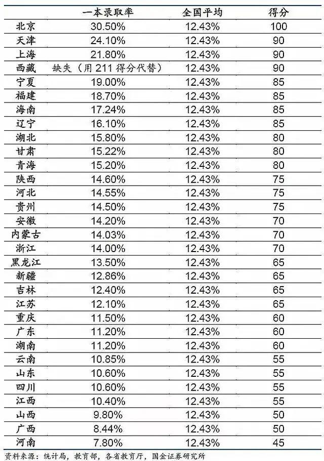 为什么说在广东参加高考是地狱录取模式？大数据告诉你  数据 应试教育 第12张