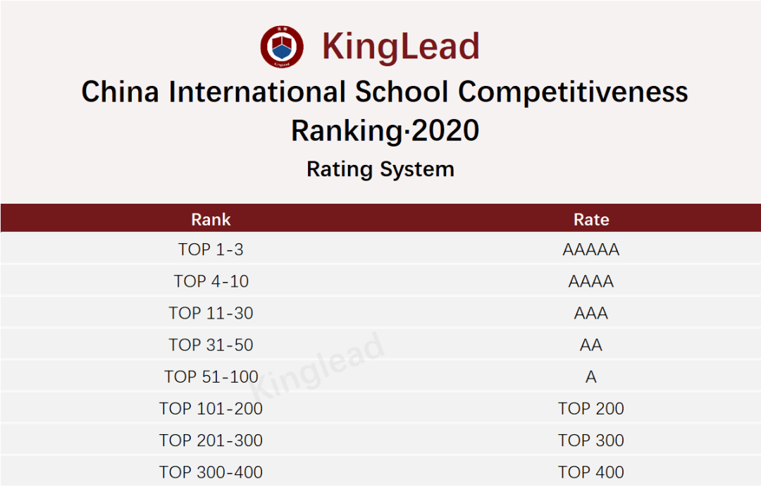 2020中国国际学校竞争力排行榜：深国交英国方向全国继续排名第1  深国交 深圳国际交流学院 排名 第12张