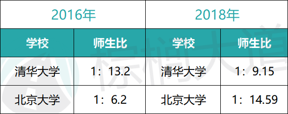 中国的清华、北大相当于美国高校的Top N,那N是几呢？（多维度对比）  第8张