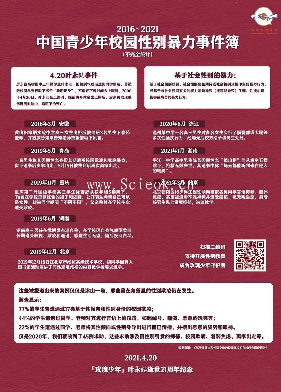 中国青少年校园性别暴力事件不断发生  邀请站内网友共同发声