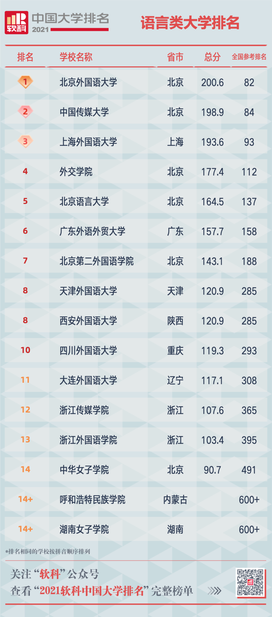 2021软科中国大学排名重磅发布 广东中山大学位列第12位  排名 CWUR排名 第15张