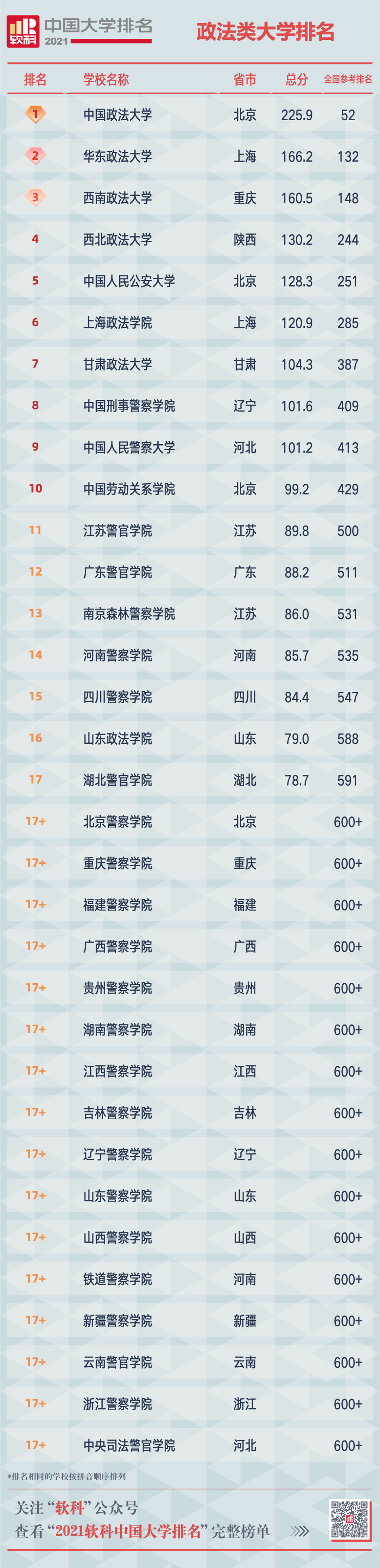 2021软科中国大学排名重磅发布 广东中山大学位列第12位  排名 CWUR排名 第16张