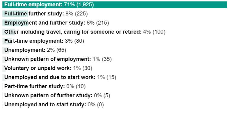 LSE毕业生最后都去哪了？57%的毕业生在英国工作  英国大学 就业 第7张