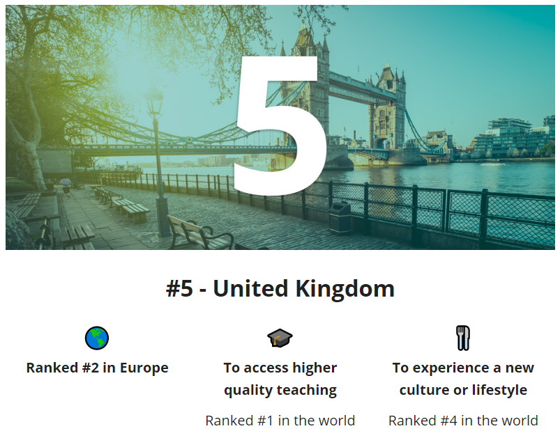 2021世界10佳留学国，英国教育质量第一，果然是你！  数据 第5张