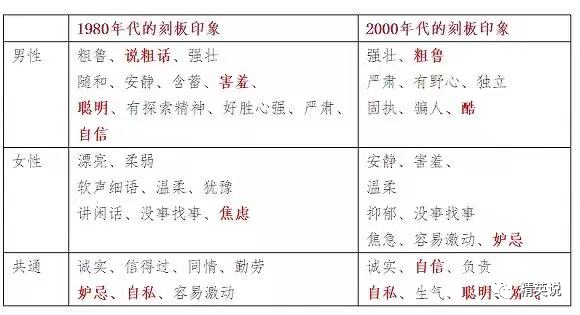 “防止中国男孩女性化” 当性别差异被夸大化 其本质是对男女的双向歧视  国际化教育理念 第14张