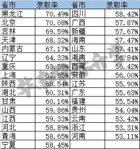 2021年全国高考人数再破历史高点，广东省位列第三！  数据 第7张