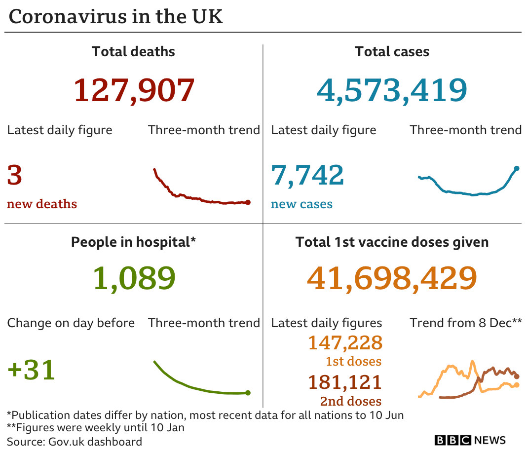 定了！英国封锁延长！疫苗提前！欧洲杯不影响！  疫情相关 英国留学 第3张