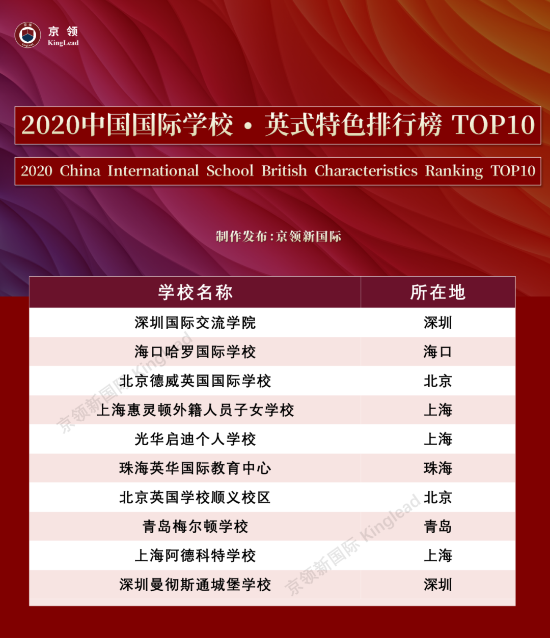 2020中国国际学校“特色”排行榜：深国交轻松夺取“英式特色”榜首  数据 排名 第7张