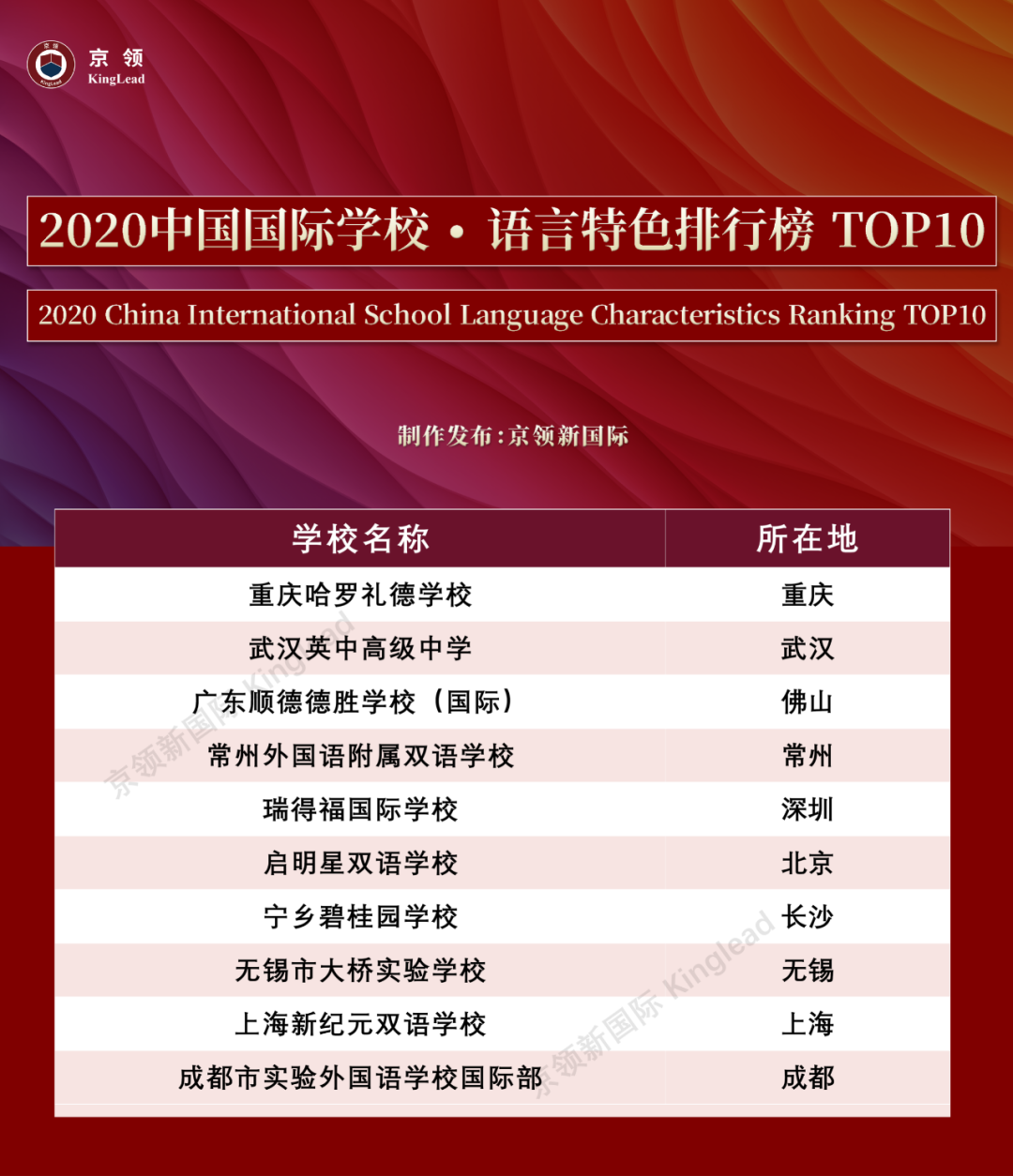 2020中国国际学校“特色”排行榜：深国交轻松夺取“英式特色”榜首  数据 排名 第11张