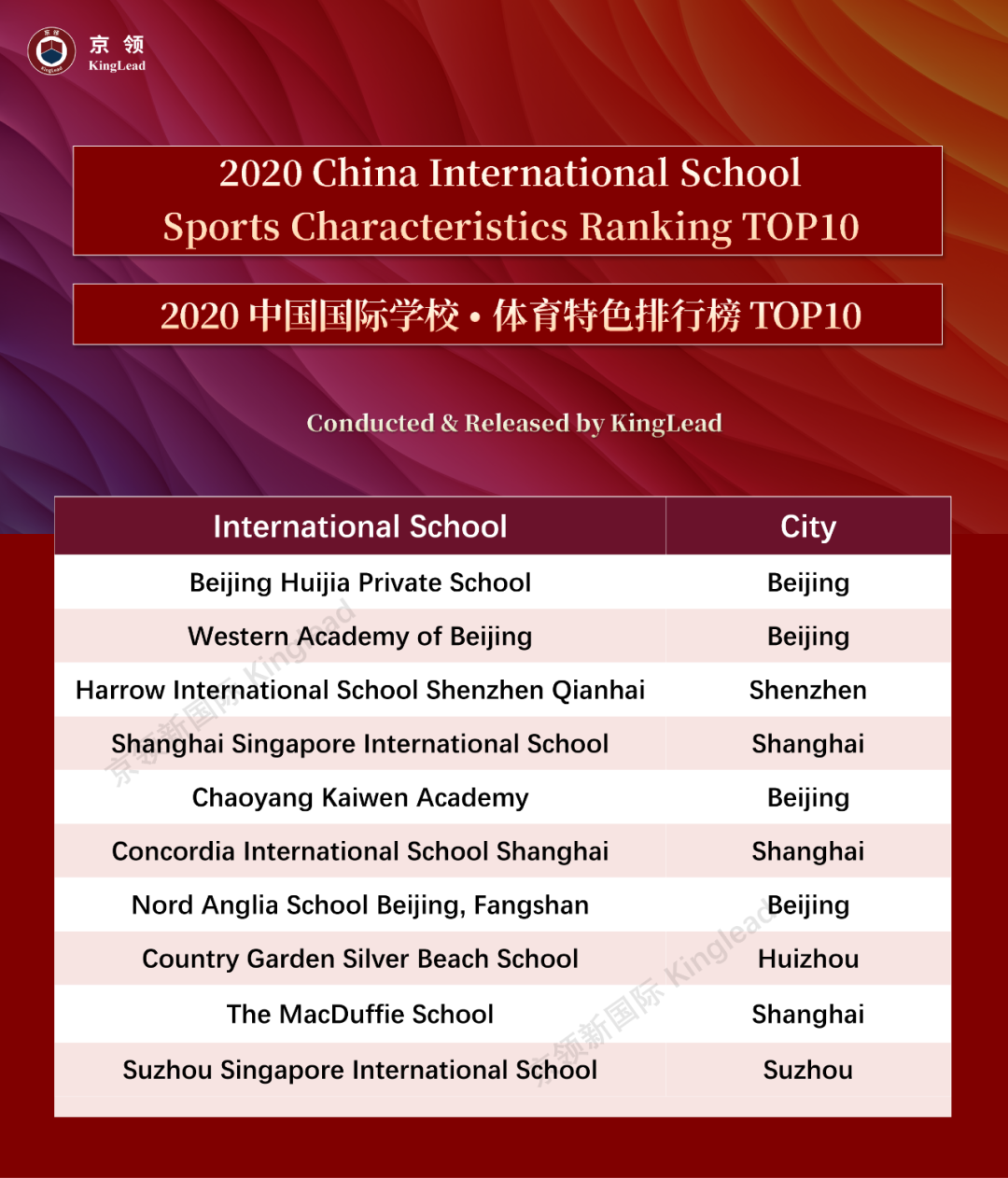 2020中国国际学校“特色”排行榜：深国交轻松夺取“英式特色”榜首  数据 排名 第22张
