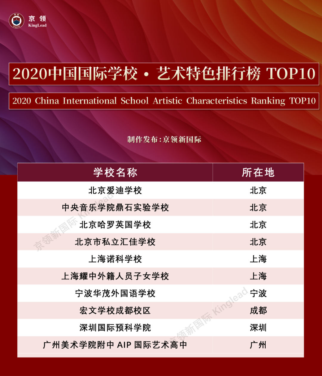 2020中国国际学校“特色”排行榜：深国交轻松夺取“英式特色”榜首  数据 排名 第9张