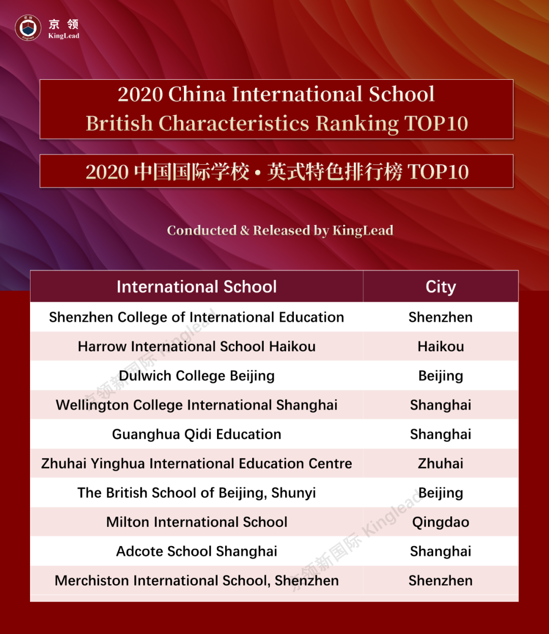 2020中国国际学校“特色”排行榜：深国交轻松夺取“英式特色”榜首  数据 排名 第19张