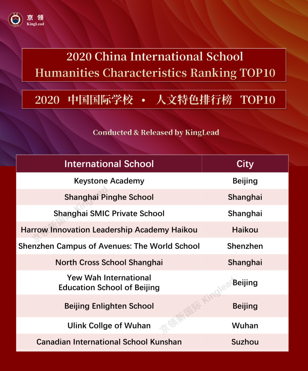 2020中国国际学校“特色”排行榜：深国交轻松夺取“英式特色”榜首  数据 排名 第16张