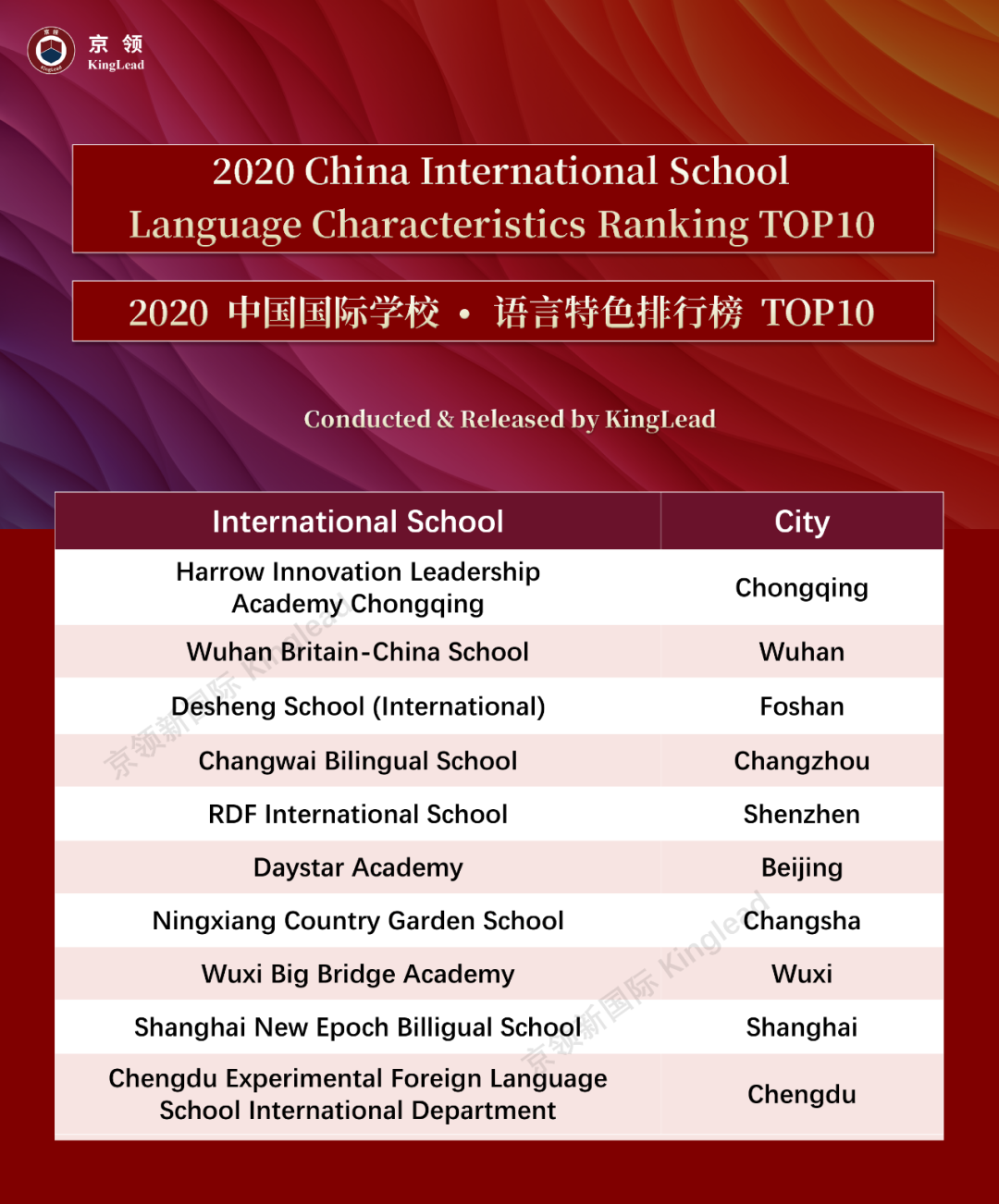 2020中国国际学校“特色”排行榜：深国交轻松夺取“英式特色”榜首  数据 排名 第23张