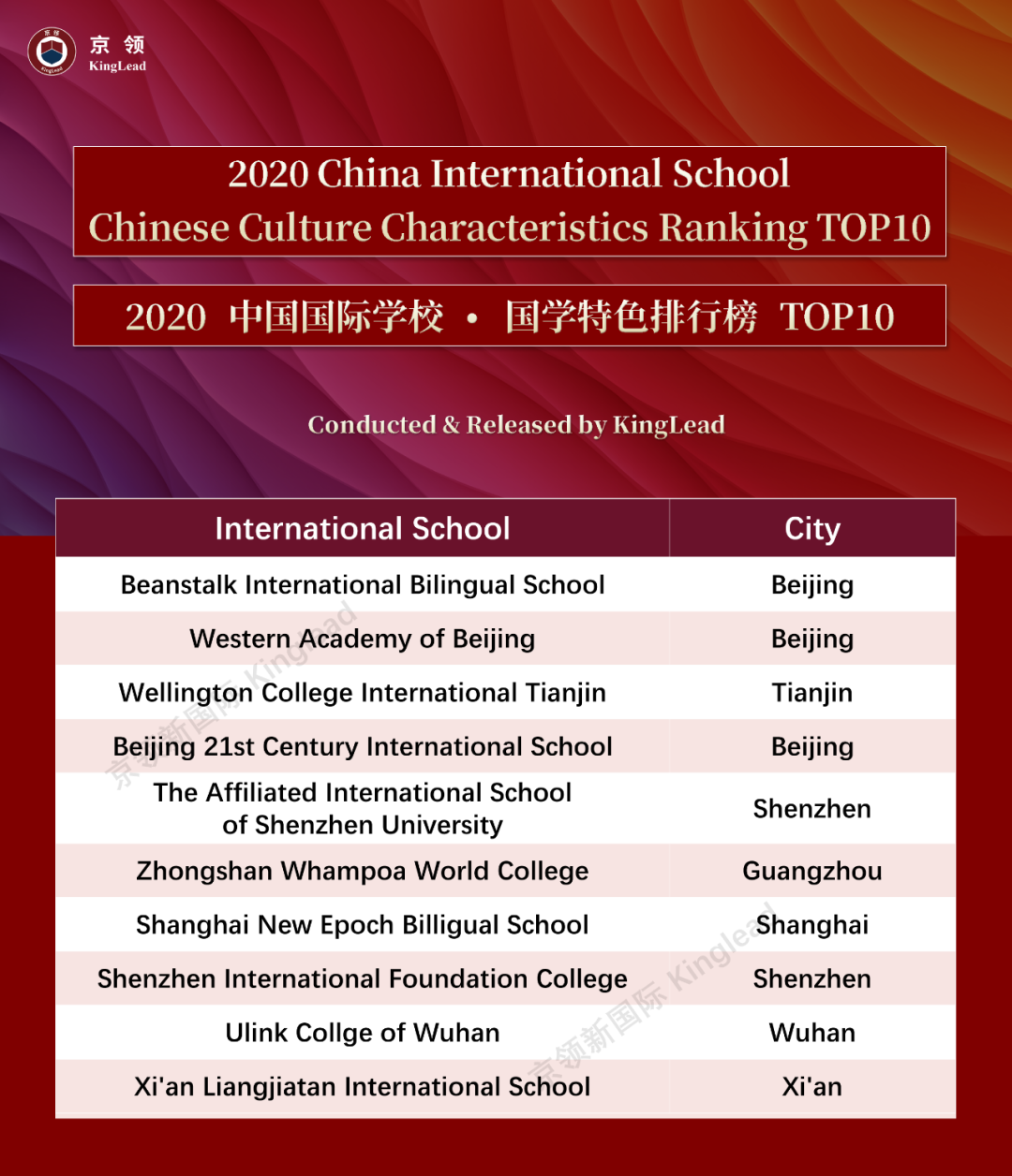 2020中国国际学校“特色”排行榜：深国交轻松夺取“英式特色”榜首  数据 排名 第20张