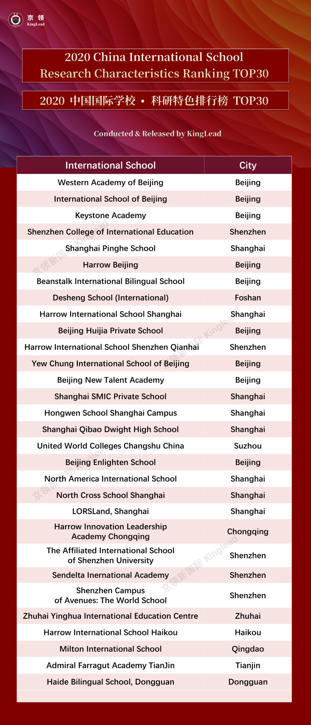 2020中国国际学校“特色”排行榜：深国交轻松夺取“英式特色”榜首  数据 排名 第14张