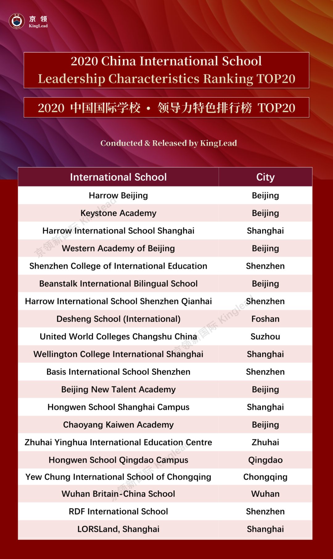 2020中国国际学校“特色”排行榜：深国交轻松夺取“英式特色”榜首  数据 排名 第15张