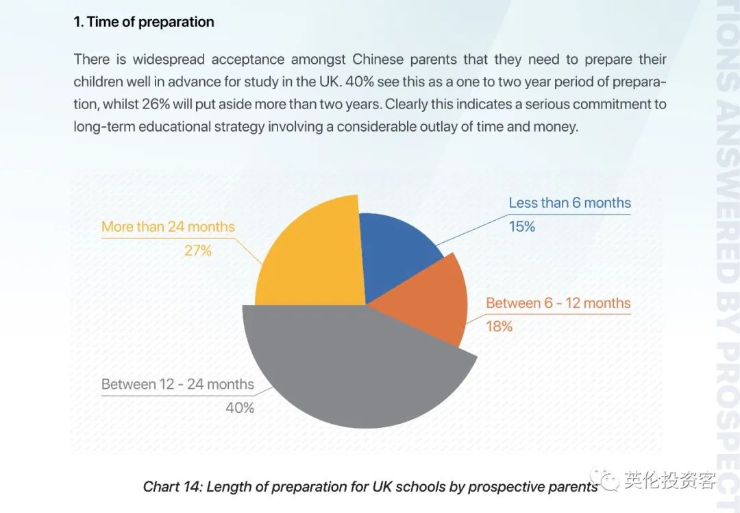 重磅调查出炉！关于中国学生家长，英国人也研究得很透...​  数据 英国留学 第21张