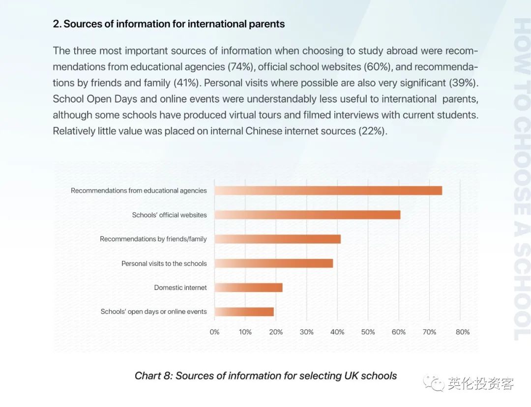 重磅调查出炉！关于中国学生家长，英国人也研究得很透...​  数据 英国留学 第15张