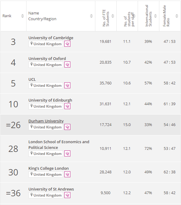 2022 THE世界大学“艺术与人文”学科排名 斯坦福、麻省分列前2位  数据 排名 ​THE世界大学排名 第4张