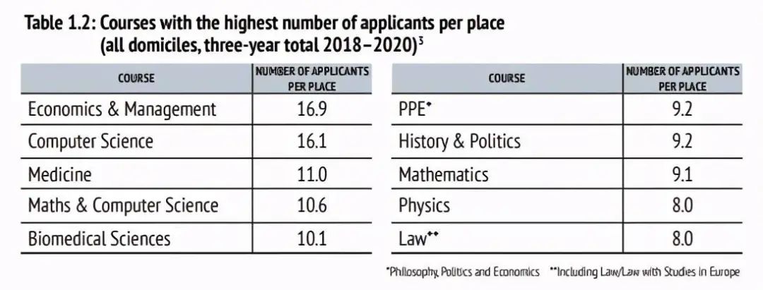 2022级中国学子170枚牛津offer，分别被这些专业所录取  数据 牛津大学 第19张