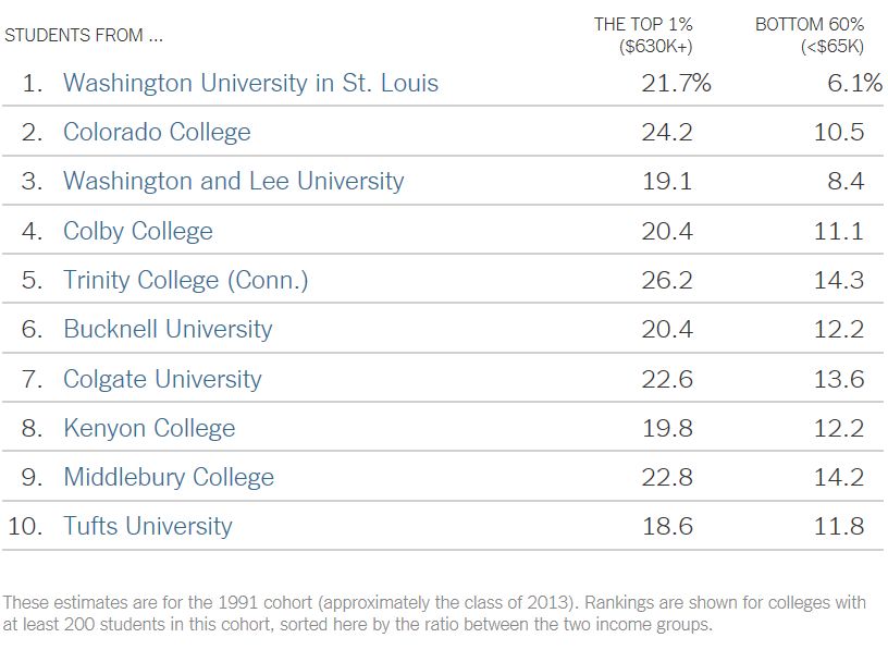2022年，美国哪所顶级大学最值得中国学生关注？  数据 第6张