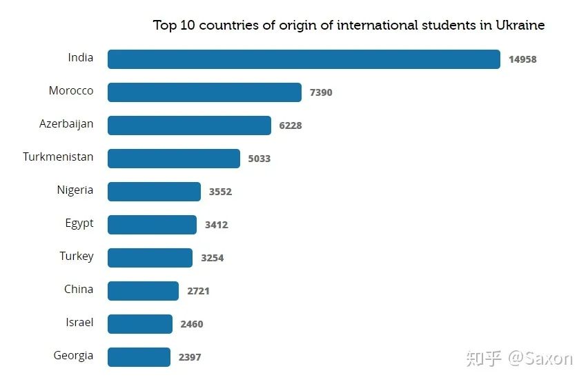 为什么乌克兰有那么多中国留学生？入学门槛低物价性价比高  留学 哲学 第5张