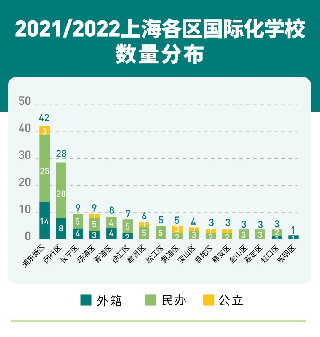 惊呆下巴：上海国际化学校12年读完花400万，全球第三贵！  数据 国际学校 第3张