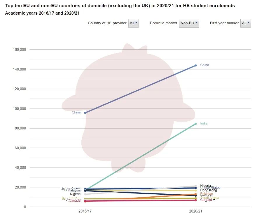 2021年英美澳留学趋势对比：美国留学生-15%，英国+8%！  数据 留学 第14张