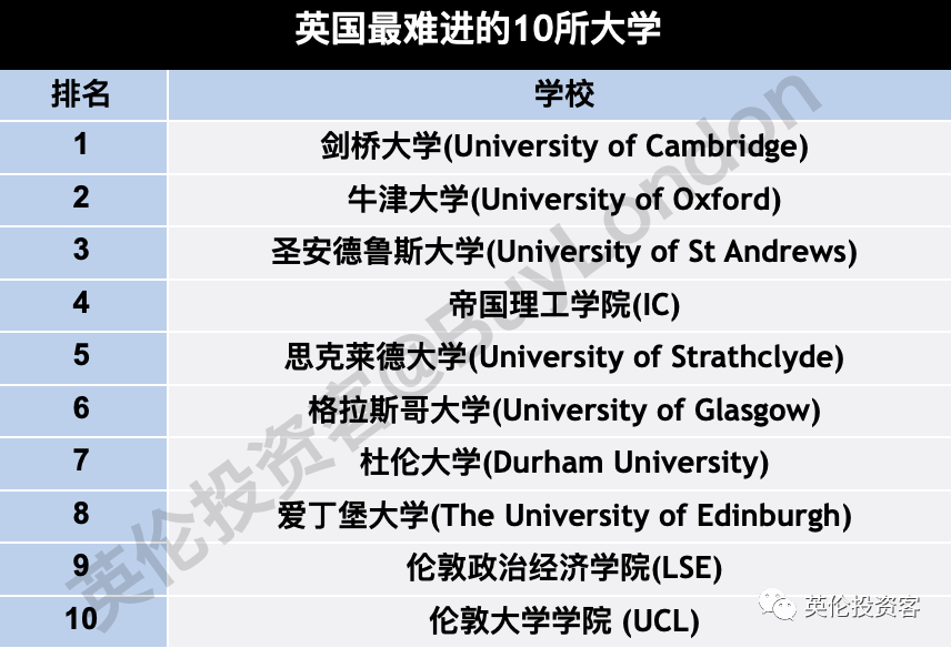 牛津PK剑桥，谁是更有钱的英国第一学府？  英国留学 剑桥大学 牛津大学 第3张