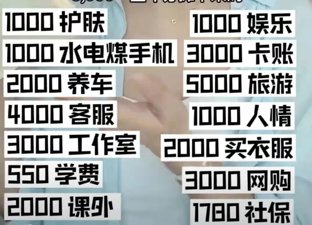 一个月要花多少钱，才能在上海过上体面的生活？有人说是6万。  国际化教育理念 第9张