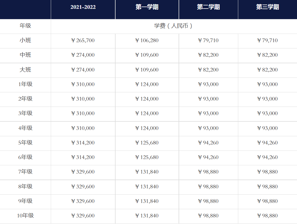 某一深圳国际学校年度账单，看看花在孩子身上的教育费用有多高  费用 第1张
