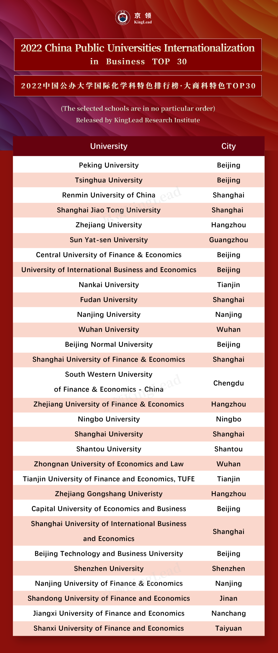 京领2022中国公办大学国际化学科特色排行榜  数据 第20张