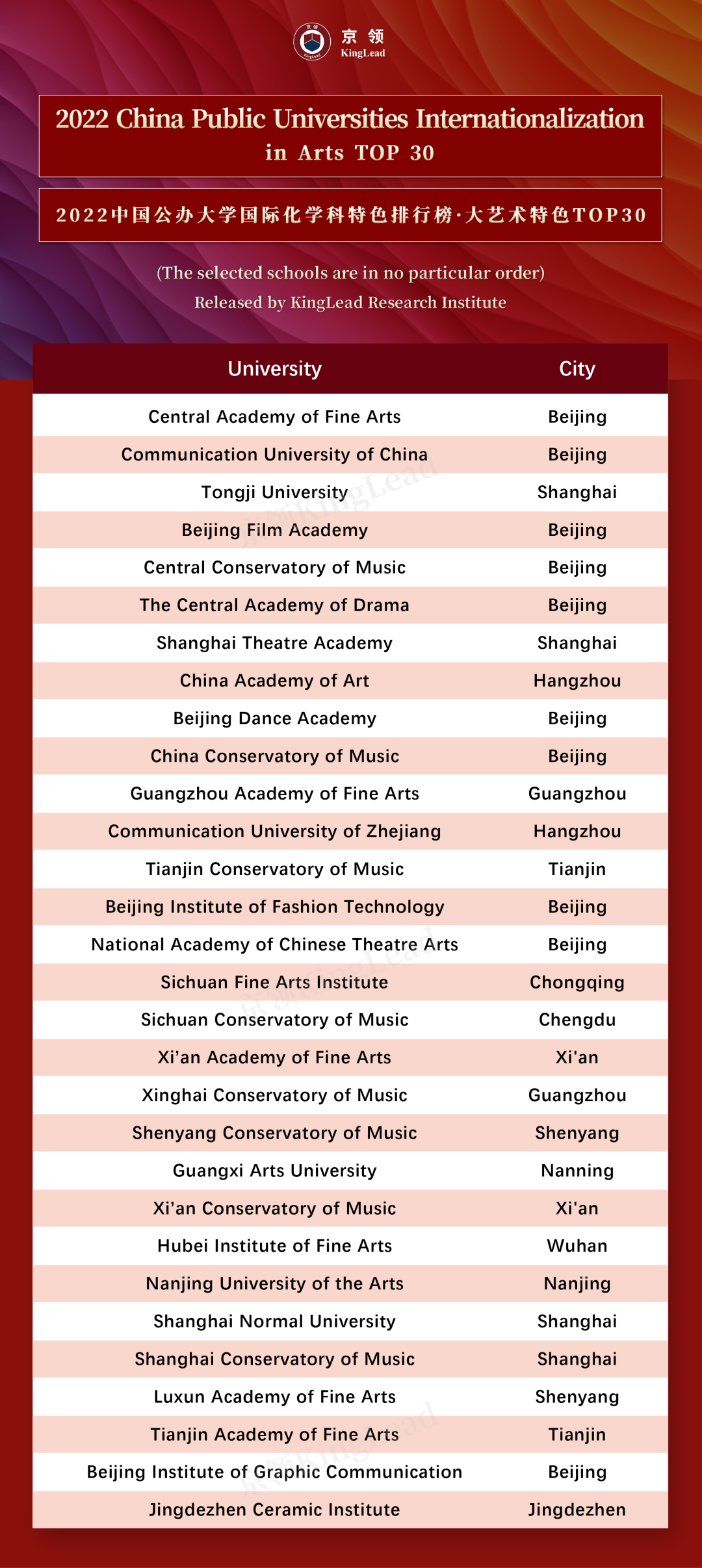 京领2022中国公办大学国际化学科特色排行榜  数据 第23张