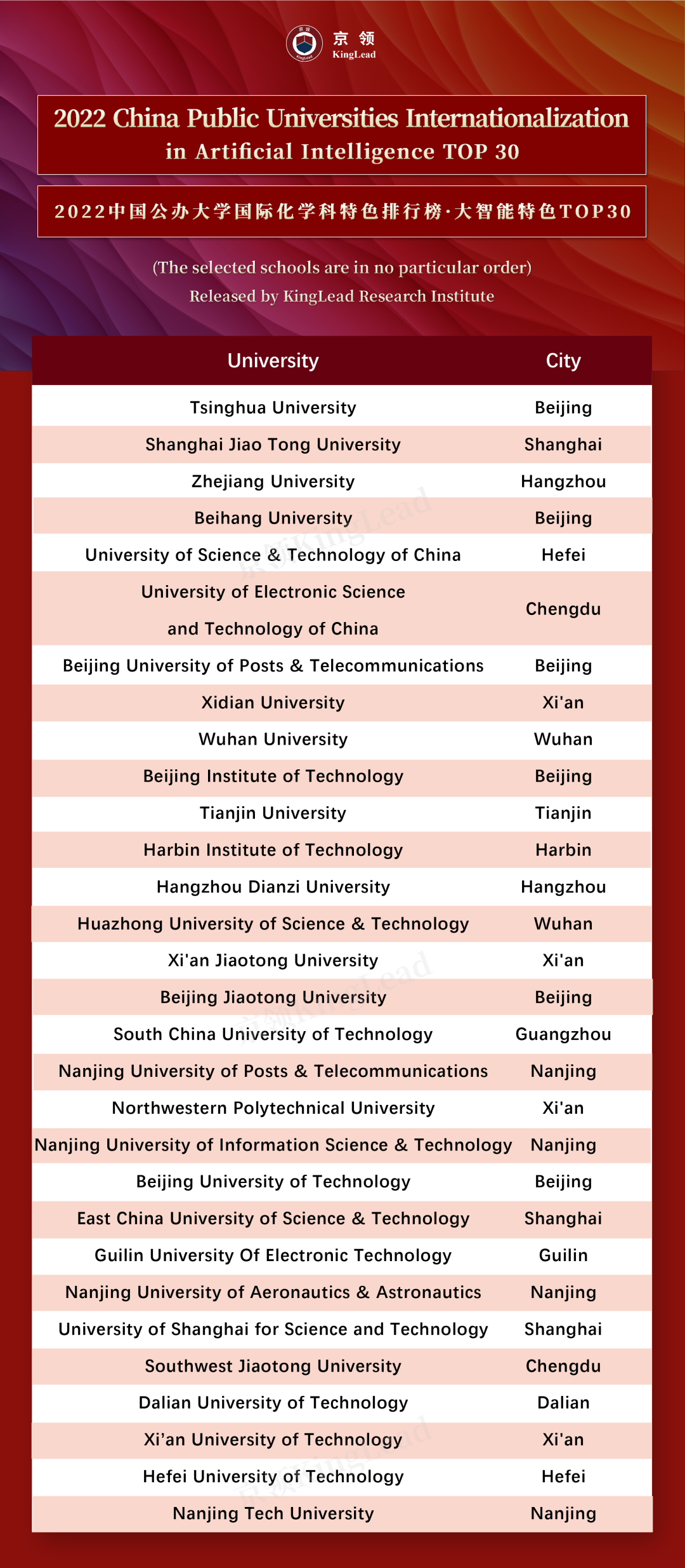 京领2022中国公办大学国际化学科特色排行榜  数据 第21张