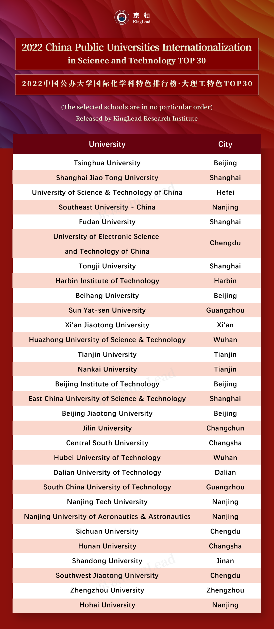 京领2022中国公办大学国际化学科特色排行榜  数据 第19张
