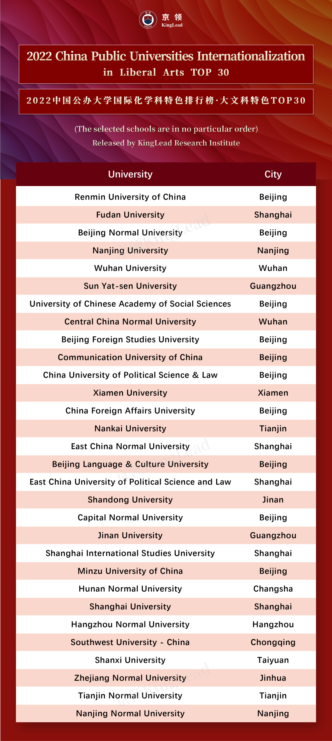 京领2022中国公办大学国际化学科特色排行榜  数据 第18张